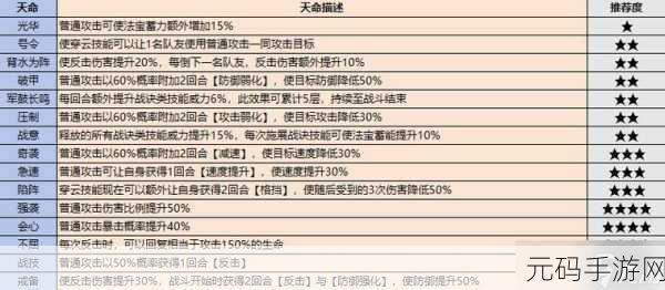 最强祖师，逆天弟子抉择指南
