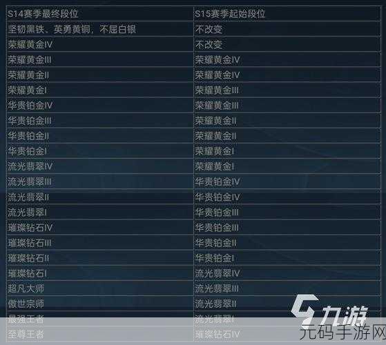 英雄联盟啥时侯更新赛季:《英雄联盟》每个赛季的更新通常在年初进行,具体时间会根据官方公告而定。以下是一些可能的新标题示例: