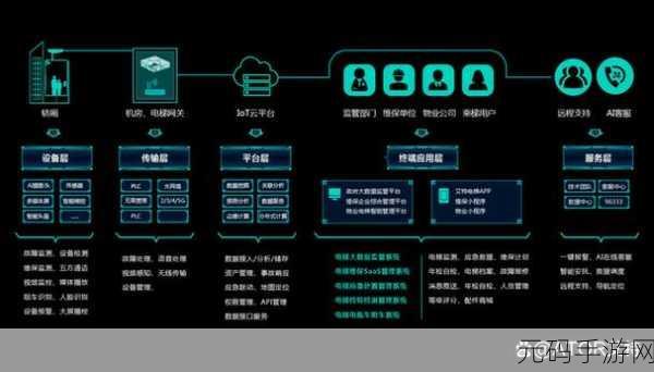 电梯深度开发1v6笔趣阁1v2:1. "电梯深度开发:探索未来城市的垂直交通