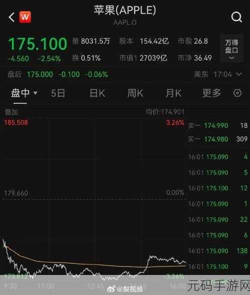 苹果一夜蒸发超900亿美元