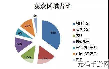 精产国品一二三产区区免费:1. 精产国品一二三产区的特色与发展潜力