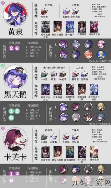 崩坏星穹铁道，角色 CV 探寻全攻略