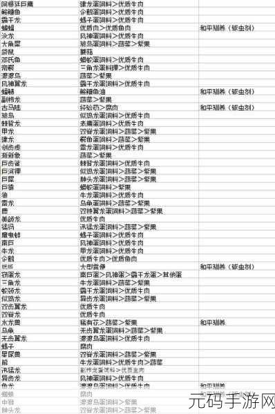 方舟,生存进化手游 礼物赠送秘籍全知道