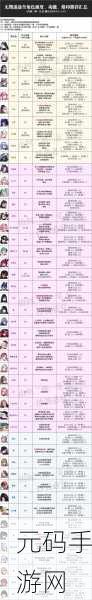 2022 无期迷途公测角色强度全面解析
