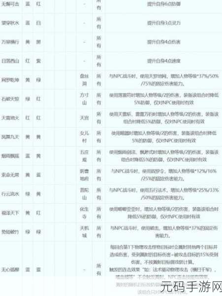 梦幻西游手游，符石组合套装生效要件全解析