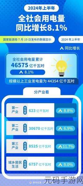 理论电费2024最新:2024年理论电费分析与未来趋势展望