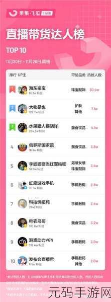 免费b站软件推广网站2023:1. 2023年最受欢迎的免费B站软件推荐
