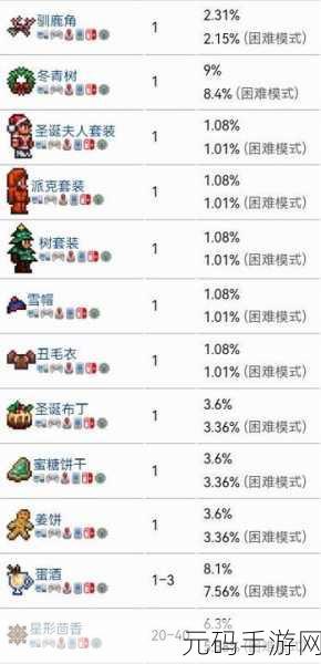泰拉瑞亚,获取圣诞礼物盒的全攻略秘籍