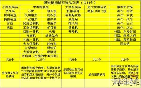 波西亚时光,教会捐款秘籍大公开