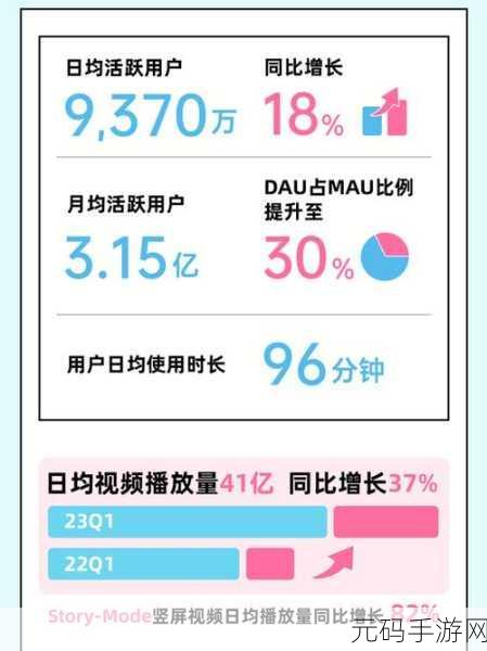 b站推广网站2023mmm：1. 探索2023年B站新兴热门内容与趋势