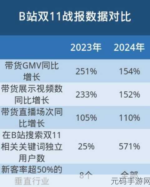 b站推广网站2023mmm：1. 探索2023年B站新兴热门内容与趋势