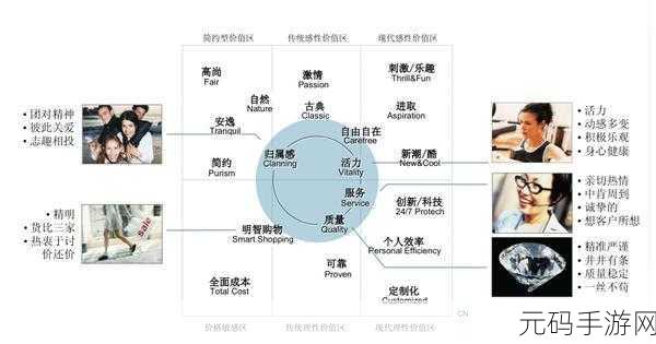 一线产品和二线产品的区别:1. 一线产品与二线产品的市场定位分析
