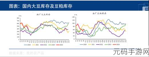 欧美性XXXX极品HD大豆行情：1. 欧美市场大豆行情分析与未来趋势展望