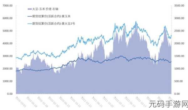 欧美性XXXX极品HD大豆行情：1. 欧美市场大豆行情分析与未来趋势展望