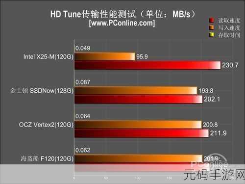 HD Tune:HD Tune性能测试:深入了解硬盘健康状态与速度表现