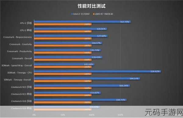 i513500h与i713700H区别:i5-13500H与i7-13700H的性能对比及应用场景分析