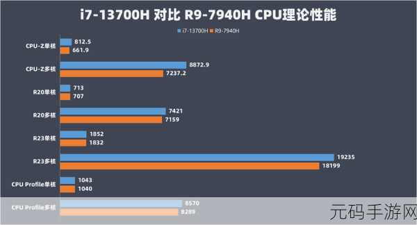 i513500h与i713700H区别:i5-13500H与i7-13700H的性能对比及应用场景分析
