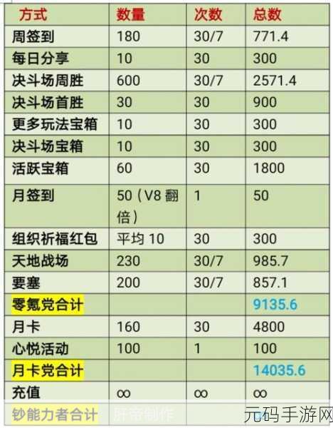 火影手游抽 S 忍所需金币大揭秘