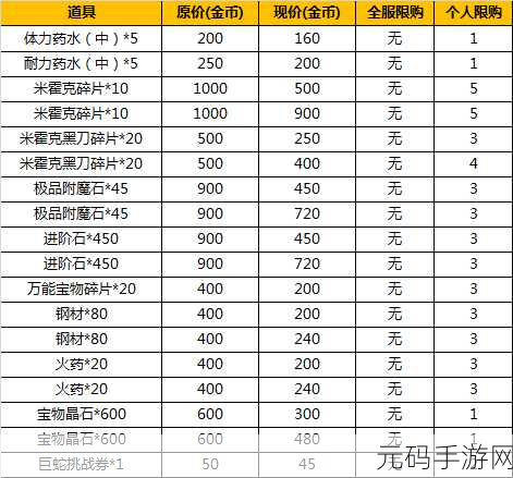 航海王强者之路嘉雅战力提升秘籍,深度剖析关键属性