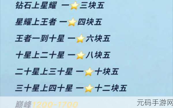 黄颜色程度10颗星:1. 黄颜色程度评分:从一星到十星的变化解析