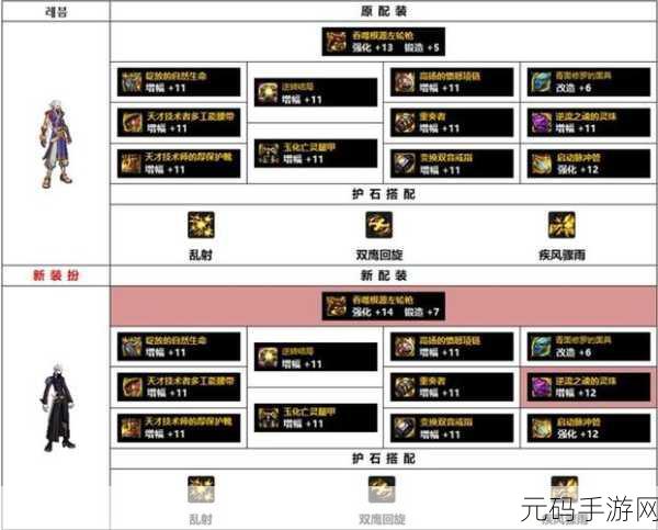 DNF 漫游枪手左轮神器大揭秘,性能、外观与搭配攻略