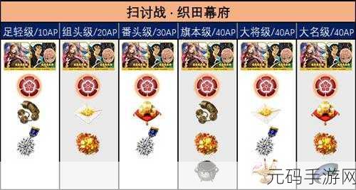 FGO 扫讨战浪士级最佳配置攻略指南