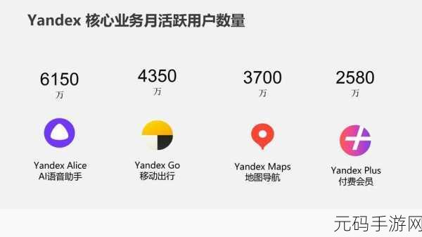 吃瓜网51爆料yandex翰林府:1. Yandex翰林府新项目启动,未来发展备受关注