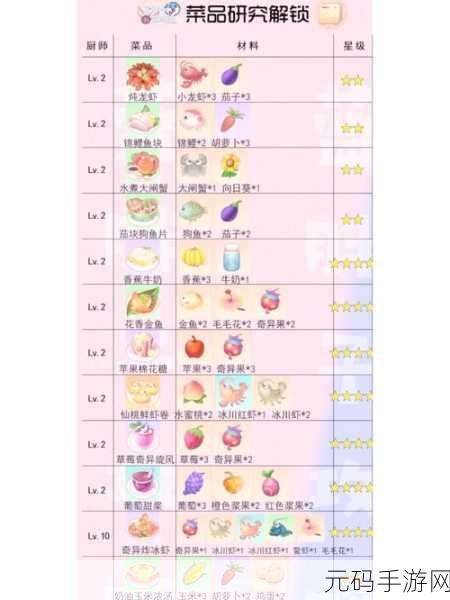 摩尔庄园手游，浆果捞的全方位制作秘籍