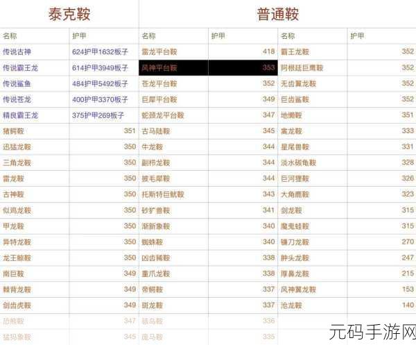 方舟生存进化手游，通电秘籍大揭秘