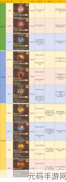 梦幻西游手游变身卡获取全指南