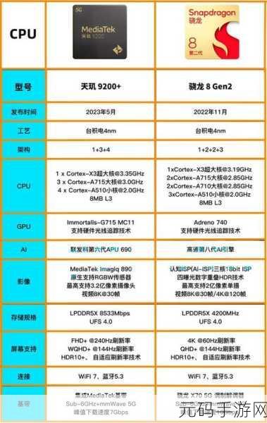 骁龙8gen1和天玑9000哪个好