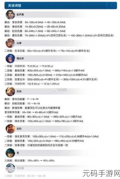 王者新赛季什么时候更新:王者荣耀新赛季更新时间揭秘与玩法分析