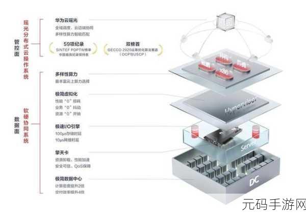 华为云翻新:1. 华为云:重塑企业数字化转型的新动力