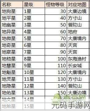 大话西游手游，抢星秘籍与地煞星刷新规律大揭秘