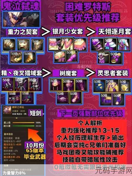 DNF 鬼泣必备,神话装备的绝佳选择指南