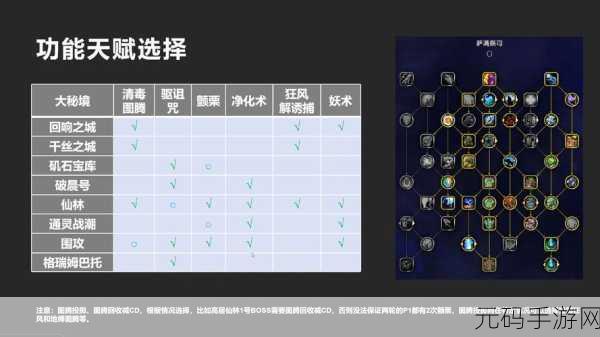 wlk 增强萨 属性优先级:WLK增强萨属性优先级全面解析与实战指南