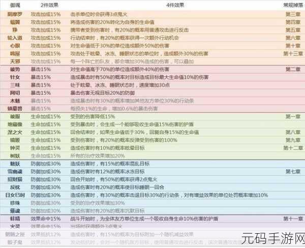 阴阳师手游三味御魂实战全解析，效果卓越，搭配多样