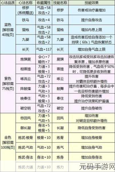 天涯明月刀手游丐帮心法完美搭配秘籍