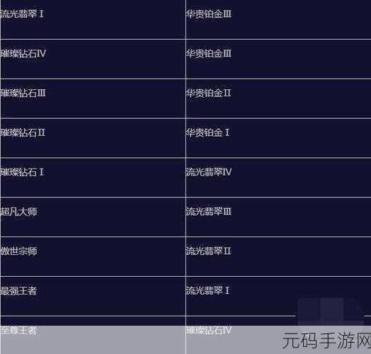 英雄联盟赛季什么时候更新:英雄联盟赛季更新揭秘:新内容与玩法大解析