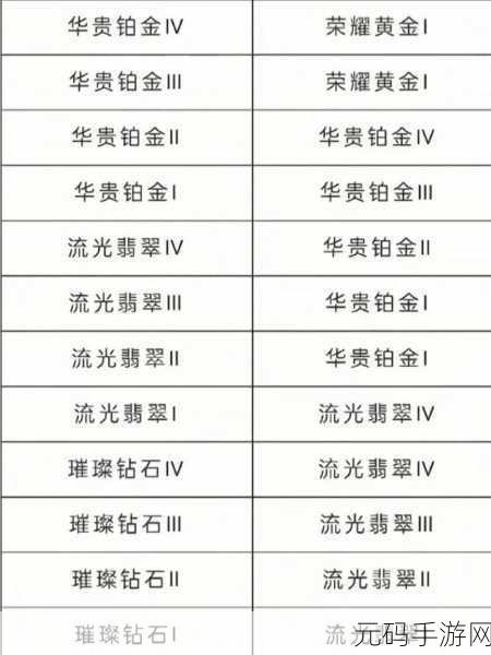 英雄联盟赛季什么时候更新:英雄联盟赛季更新揭秘:新内容与玩法大解析