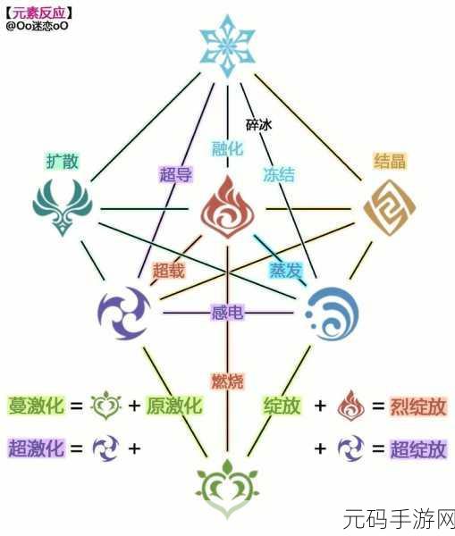 原神破盾秘籍,全面解析各属性元素盾破法与角色推荐