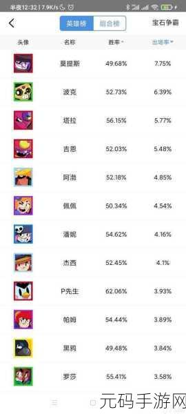 荒野乱斗英雄排行榜第一名:荒野乱斗:揭秘排行榜冠军的强大实力与战术策略