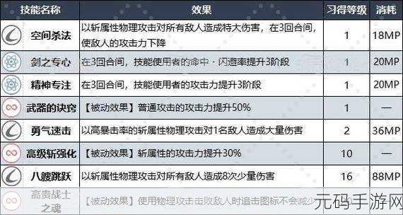探秘幻想手游，创意暗喻背后的高效技能秘籍