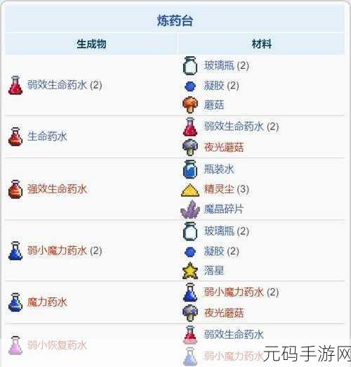 泰拉瑞亚手游，蜂蜜块合成全攻略指南