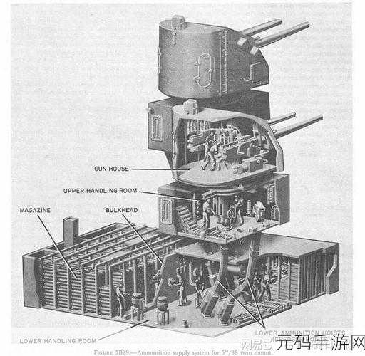 舰炮研发图纸UR型:1. 深入解析UR型舰炮研发背后的技术创新