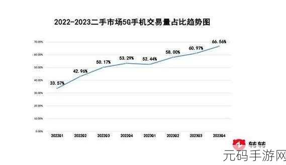 100大看免费行情的：1. 免费行情分析：如何从100大看市场趋势