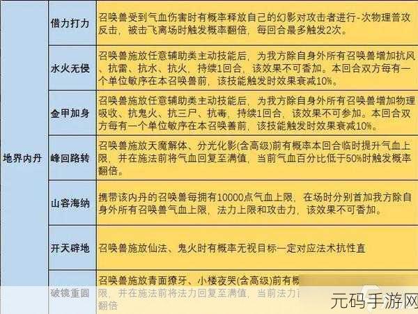 大话西游手游四坐骑技能完美搭配指南