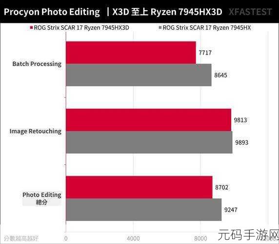 7945hx3d:1. "探索7945HX3D处理器的强大性能与应用