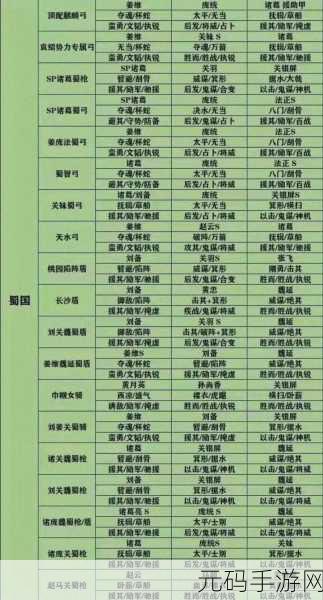 三国志战略版，武将觉醒秘籍大公开