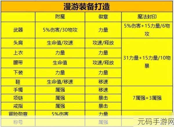 DNF 手游，装备徽章颜色全解析，战力飙升秘籍